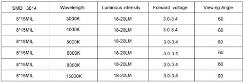 Aexit 100шт 5050 осветителни тела и елементи за управление 6000 До Бели SMD led диодни лампи (монтируемый чип dc 3-3,4 В 60 ma) Супер Ярки Електронни компоненти Emitting diodes